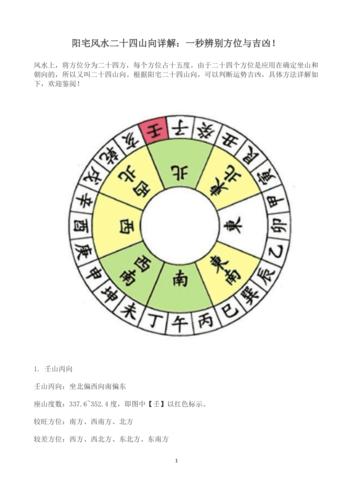 书名：二十四山吉凶详解