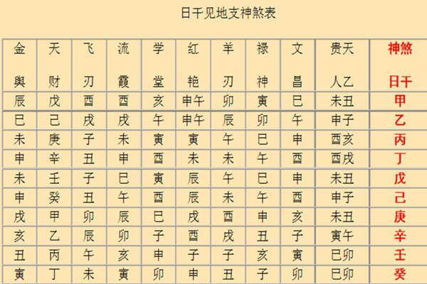 书名：八字十神决定命运与十神的心意