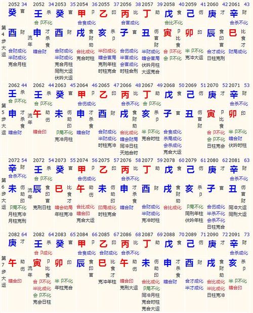 大运十年八字大运十年解析