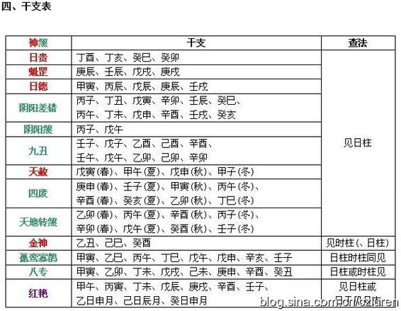 作品名称：年浅神煞表