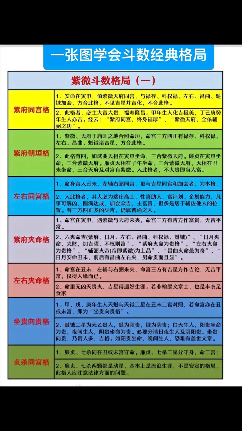 什么是紫微斗数？