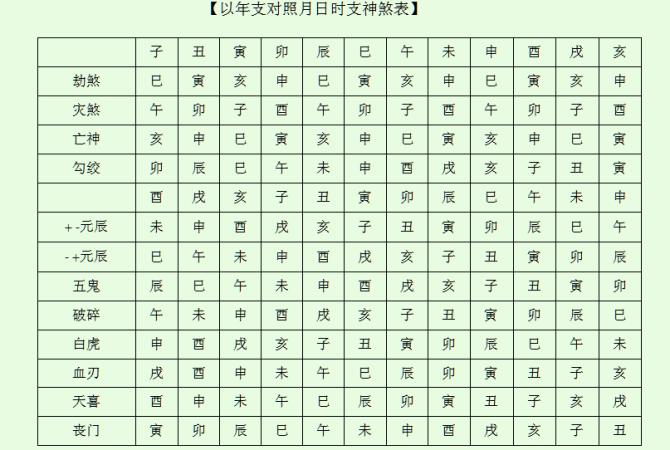 作品名称：月枝神煞表