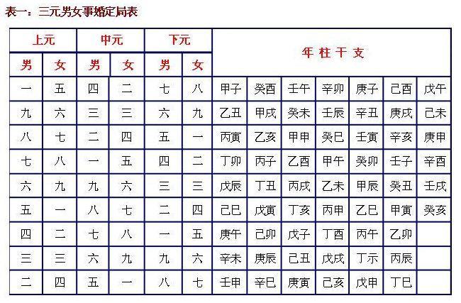 什么是四大支柱和三大要素？