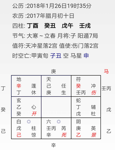 奇门遁甲入门预测案例33