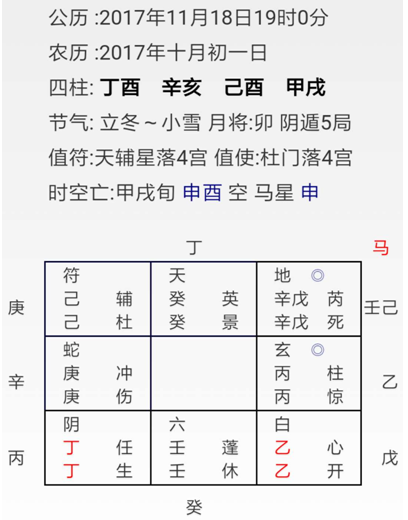 奇门遁甲入门预测案例29