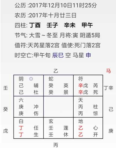 奇门遁甲入门预测案例26