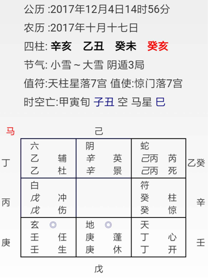 奇门遁甲入门预测案例17