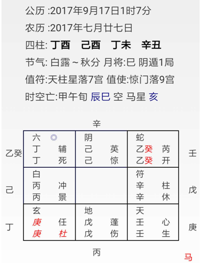 奇门遁甲入门预测案例15