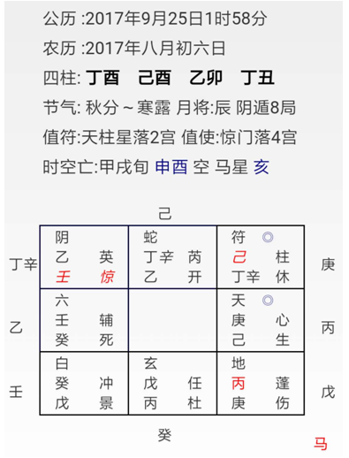 奇门遁甲入门预测案例9