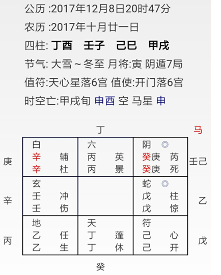 奇门遁甲入门预测案例7