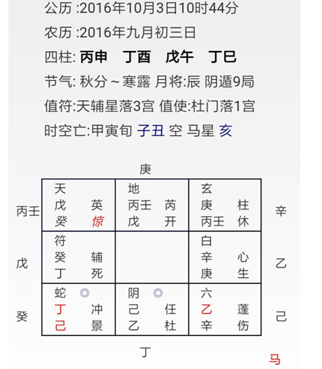 奇门遁甲入门预测案例2