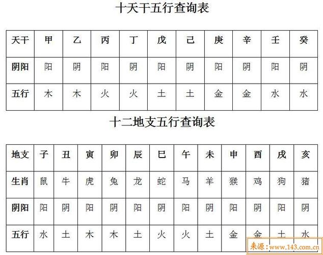 根据个人出生年月日查五行属性