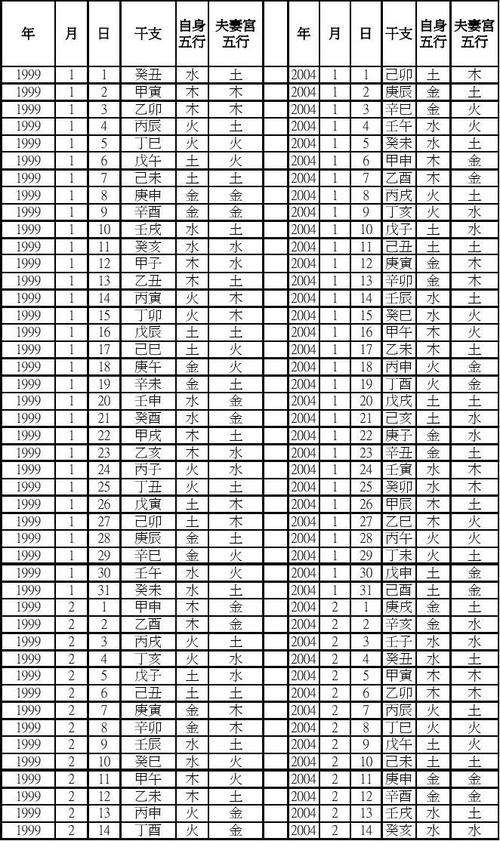 2012年出生的人的五要素