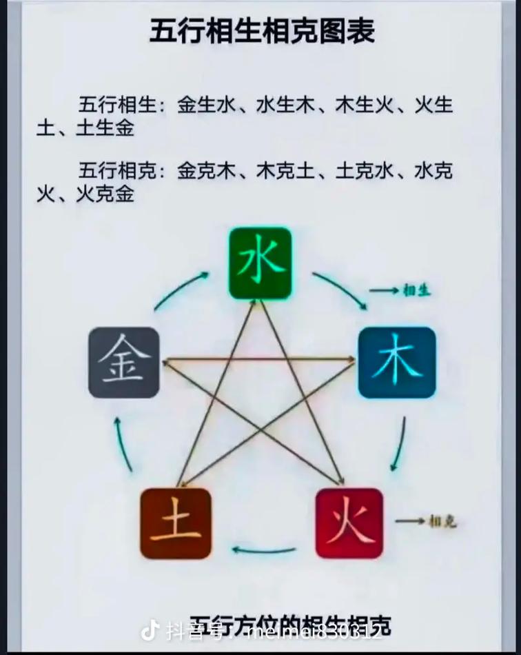 书名：五行与黄金的关系