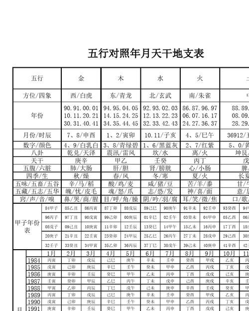 名称: 天干地支五行对照表