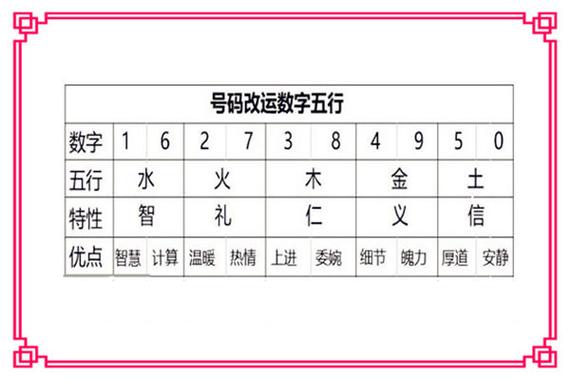 名称：金、木、水、火、土五行数字表