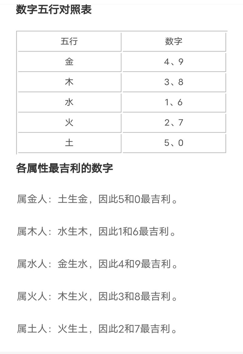 梅花易数 第624页