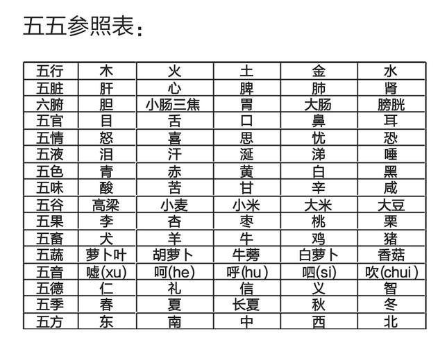 资水与亥水的比较 以及资水与其他五行的关系