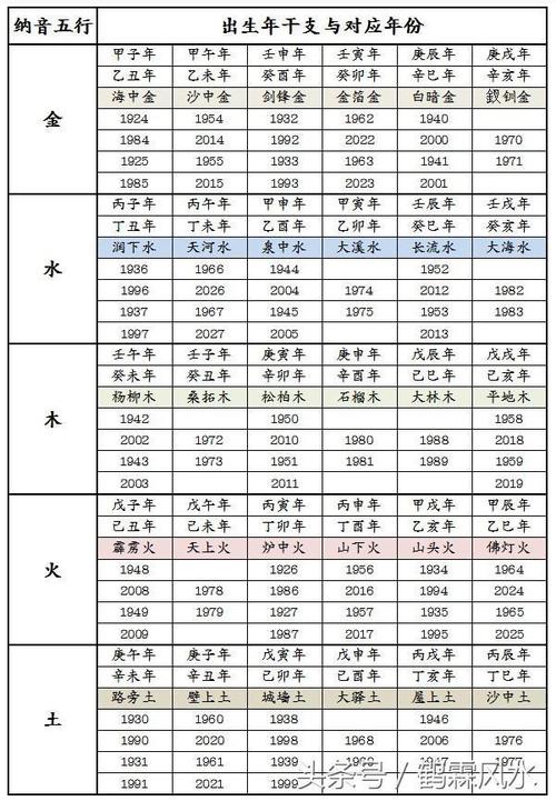 根据出生日期五要素进行八字查询