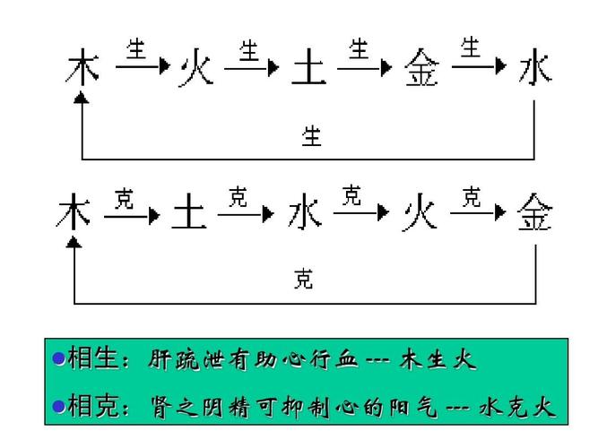 八字五行如何补火