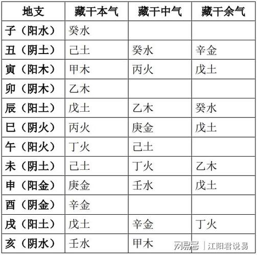 书名：十天干十二地支