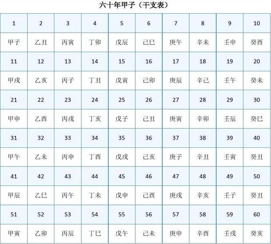 书名：天干地支算法