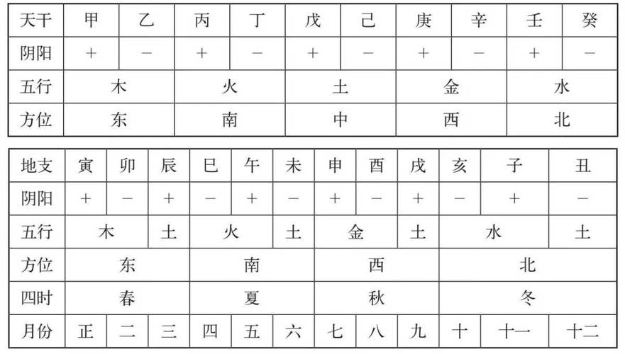 天干地支五行呢？