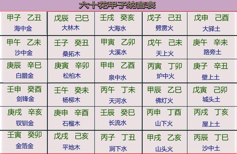 书名：六十年纳音表