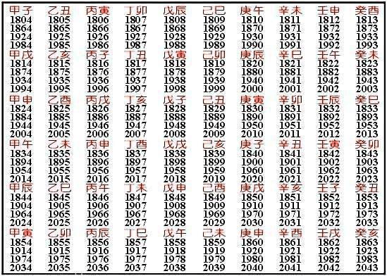 天干地支的历法是六十年循环一次吗？