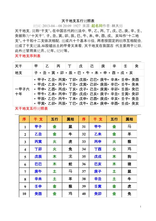 书名：十天干十二地支五行属性