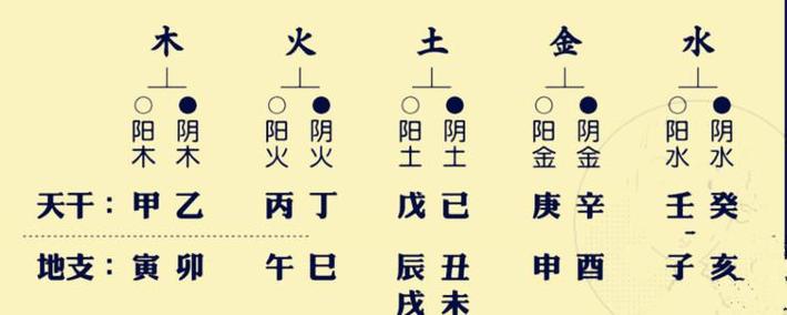 书名：八字地支一水详解