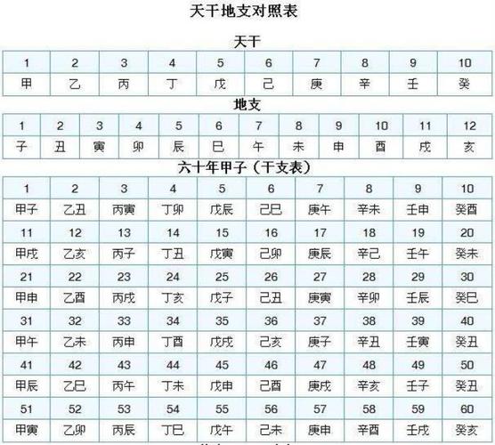 名称: 天干地支对照表