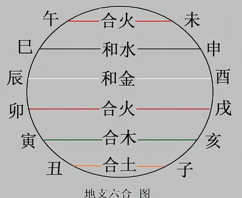 八字地支与六合的运用规则