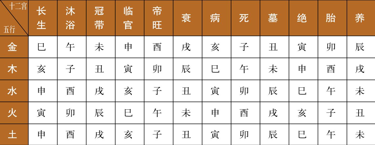 名称：天干地支五行属性