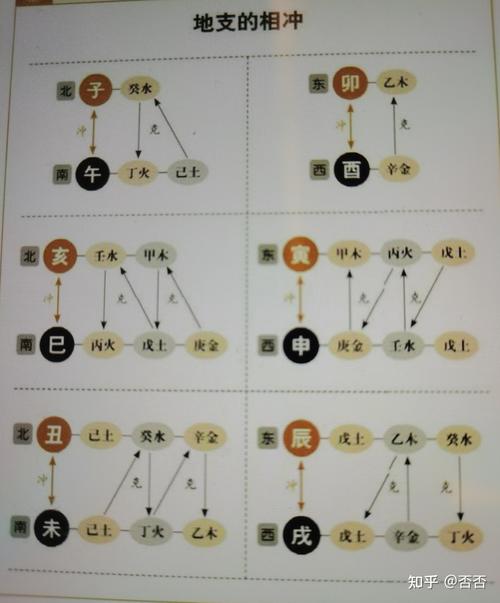 地支冲突对命运的影响
