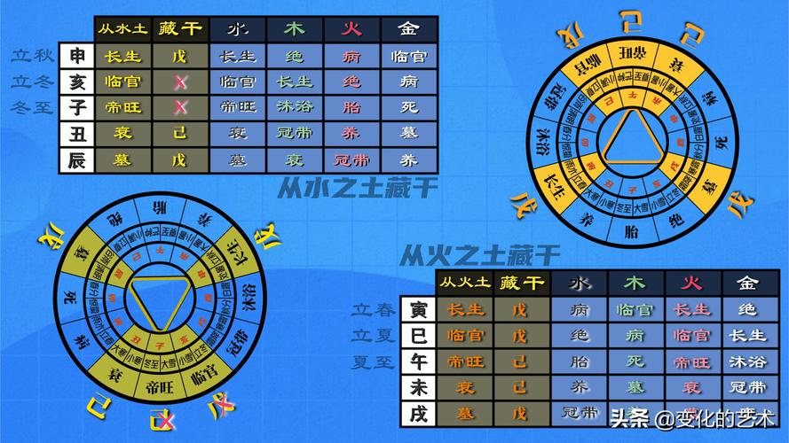 书名：十二地支与须土详解