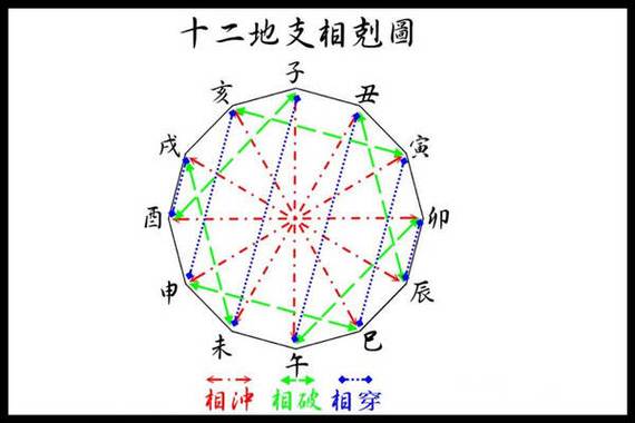 书名：十二地支详解