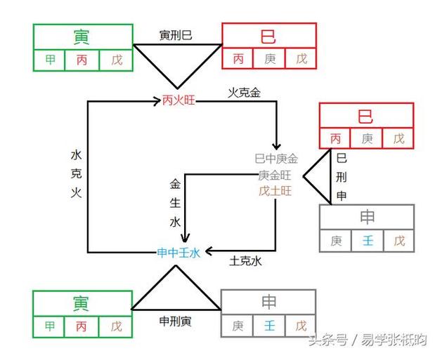 十二地支寅母详解