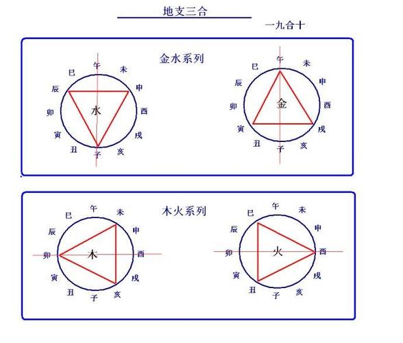 八字地支三种组合详解